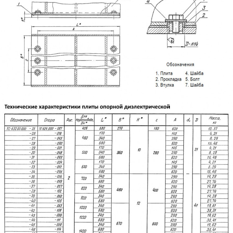 Плита опорная Дн 630 ТС 632.00.000-034 серия 5.903-13 выпуск 8.95 диэлектрическая 2
