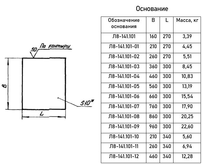 Опора Л8-141.000-07 блочная двухкатковая