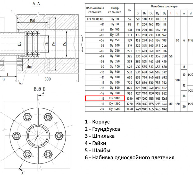 Сальник нажимной ТМ 94-15 Ду 1000 L=300мм серия 5.900-3 ТМ 94.00.00-15 2