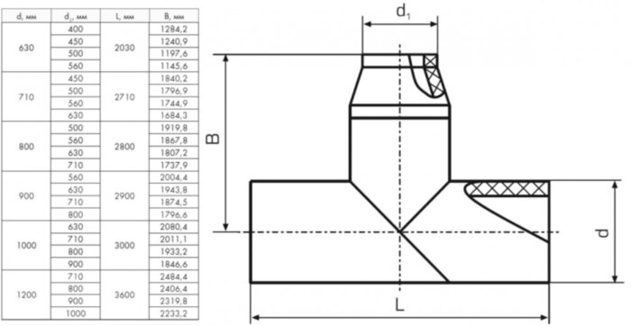 Тройник 1000х710 мм SDR9 90° ПЭ100 неравнопроходный сварной сегментный ПНД