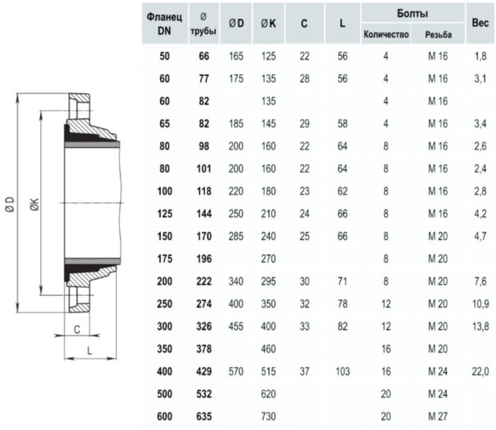 Фланец двухкамерный HAWLE 7102 DN 60/77 PN 10/16 для чугунных труб