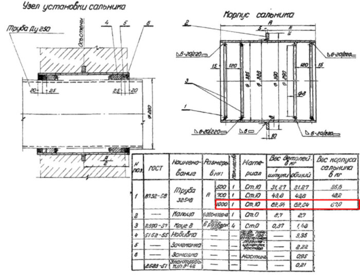 Сальник набивной Ду 250 L=1000 мм ВС-02-10
