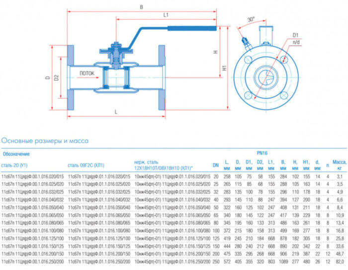 Кран шаровой балансировочный Маршал 11с67п 11ЦрФ.00.1 DN 150/125 PN 16 стандартнопроходной фланцевый