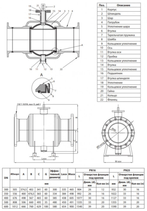 Кран шаровой Ридан RJIP Premium FB/FF/GF DN 300 PN 16 стальной полнопроходный фланцевый с фланцем под привод