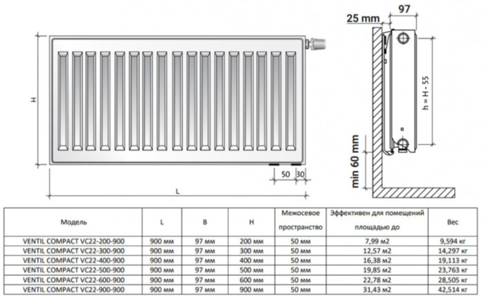 Радиатор панельный Royal Thermo VENTIL COMPACT VC22-400-900 Silver Satin