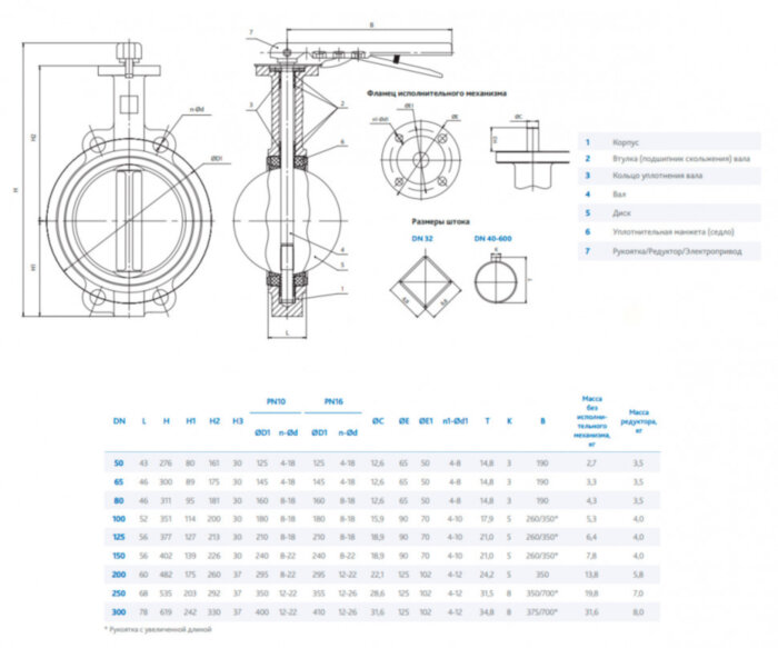 Затвор DENDOR 017W DN 200 PN 10 поворотный дисковый межфланцевый чугунный с рукояткой для систем пожаротушения