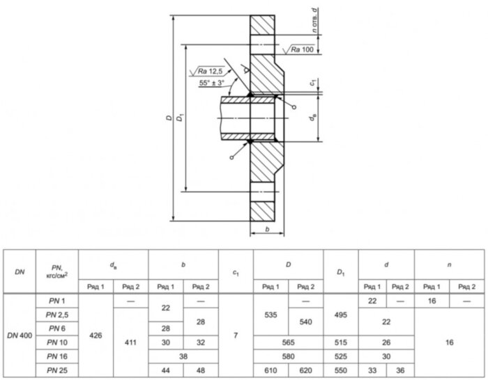 Фланец 400-16-01-1-В-Ст.20-IV ГОСТ 33259-2015 стальной плоский приварной Ду 400 Ру 16