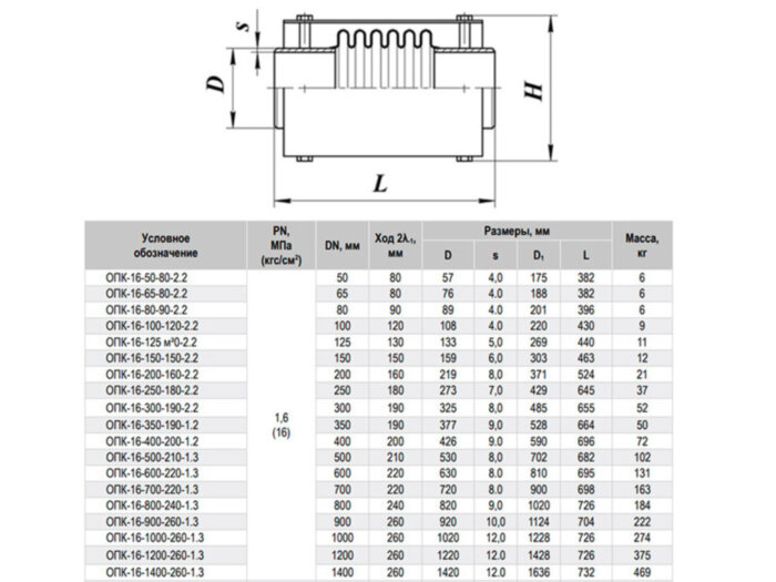 Компенсатор ОПК-16-300-190-2.2 Ду 300 Ру 16 сильфонный осевой