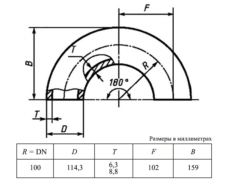Отвод 180-1-114,3х8,8-Ст.20 ГОСТ 30753-2001 стальной бесшовный 2