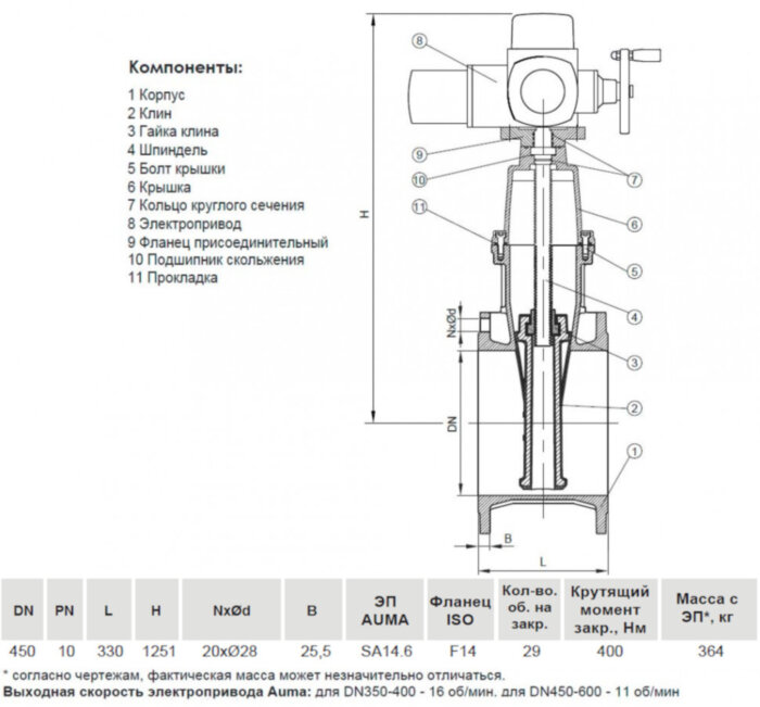 Задвижка VGA D21.04 DN 450 PN 10 фланцевая клиновая чугунная с электроприводом с обрезиненным клином