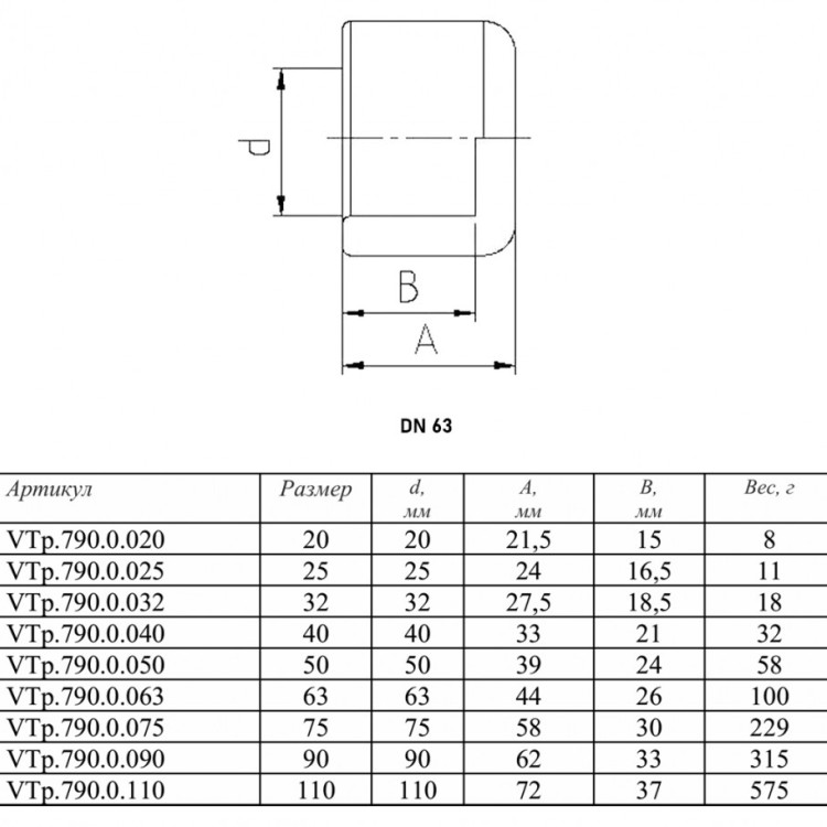 Заглушка VALTEC VTp.790 DN 63 PN 25 полипропиленовая 2
