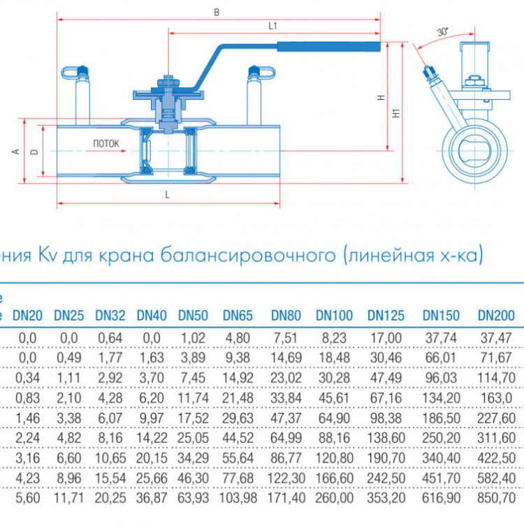 Кран шаровой балансировочный Маршал 11с67п 11ЦлП.00.1 DN 125/100 PN 25 стандартнопроходной под приварку 3