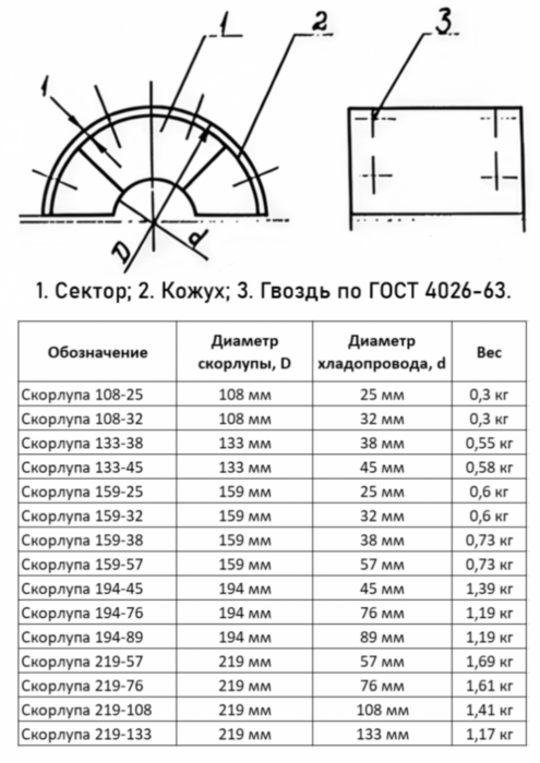 Скорлупа 194-76 ОСТ 36-107-83
