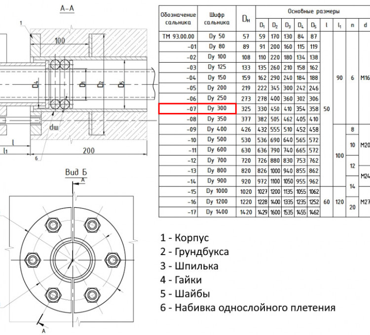 Сальник нажимной ТМ 93-07 Ду 300 L=200мм серия 5.900-3 ТМ 93.00.00-07 2