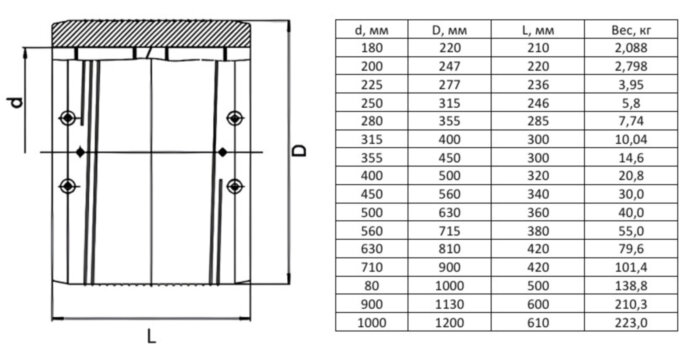 Муфта FRIALEN UB DN 450 SDR 11 электросварная без упора