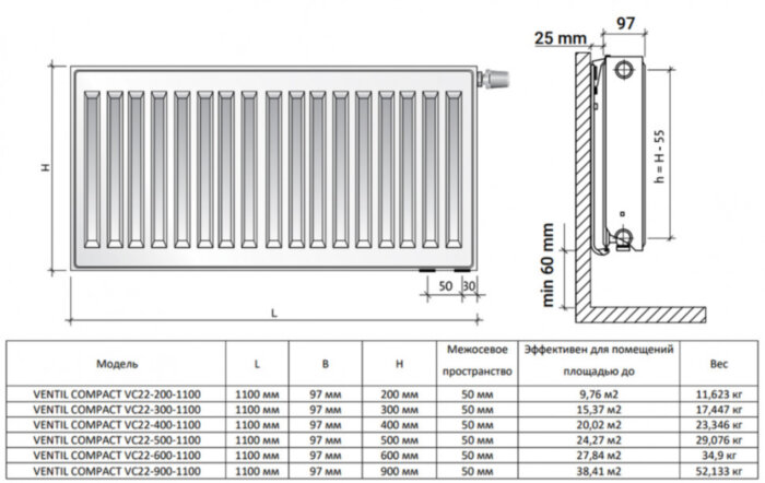 Радиатор панельный Royal Thermo VENTIL COMPACT VC22-900-1100 RAL9016