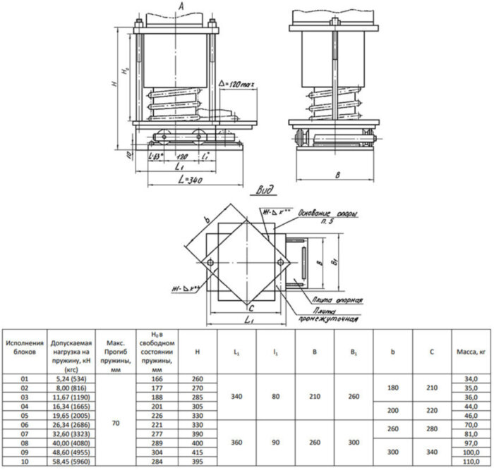 Блок катковый пружинный 06 ОСТ 34-10-612-93