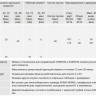 Электропривод взрывозащищенный AUMA SAex 07.2 220В IP68 многооборотный 2