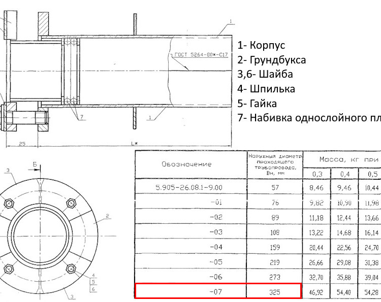 Сальник нажимной С-3 Ду 325 L=400 мм 5.905-26.08.1-9.07 2
