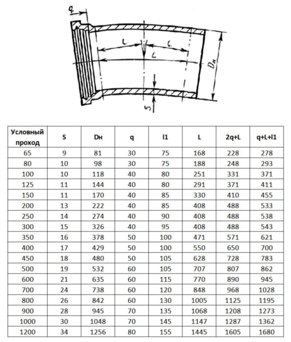 Отвод ОРГ Ду 300х60° ВЧШГ ГОСТ 5525-88 чугунный раструб-гладкий конец