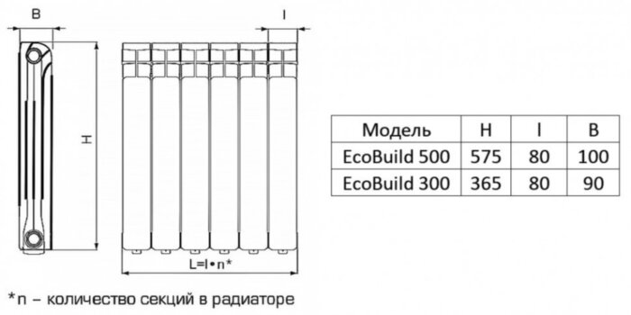 Радиатор биметаллический RIFAR EcoBuild 500 10 секций боковое подключение белый