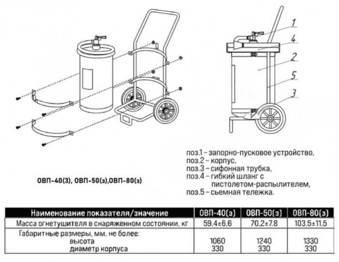 Огнетушитель воздушно-пенный Пожтехника Миг ОВП-80(з)-АВ-С4-Н заряженный зимний, ЗПУ-полиамид