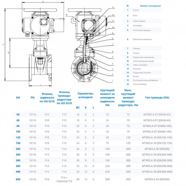 Задвижка DENDOR 47GVA DN 350 PN 10 клиновая фланцевая чугунная с обрезиненным клином с электроприводом МТ903.А 2