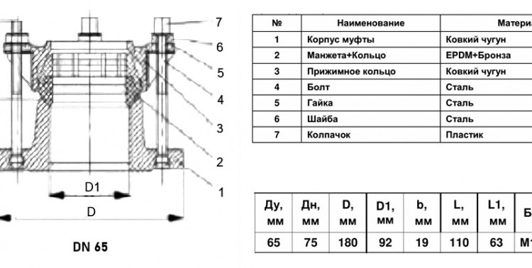 Муфта соединительная Benarmo 1 ПФРК-Е DN 65 (75-75 мм) PN 10/16 фланцевая чугунная 2