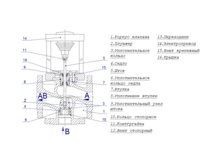 Клапан регулирующий TRV-3 Ду 125 Ру 16 трехходовой Теплосила