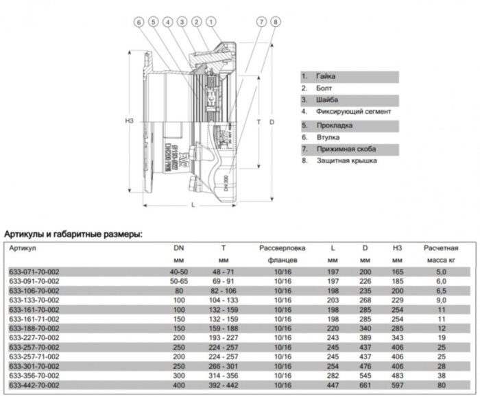 Фланцевый адаптер AVK 633/70 SUPA MAXI DN 100/132-159 PN 10 для газа фиксирующего типа для всех видов труб