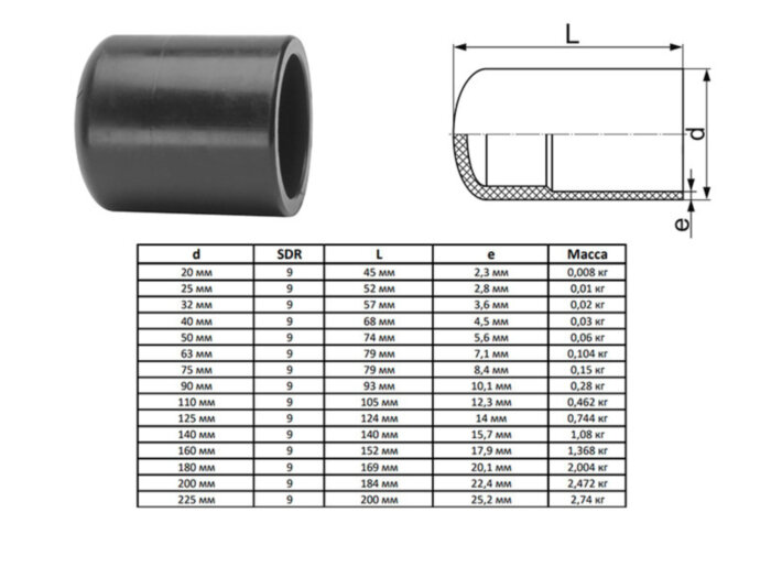 Заглушка литая 90 мм SDR 9 ПЭ100 спигот