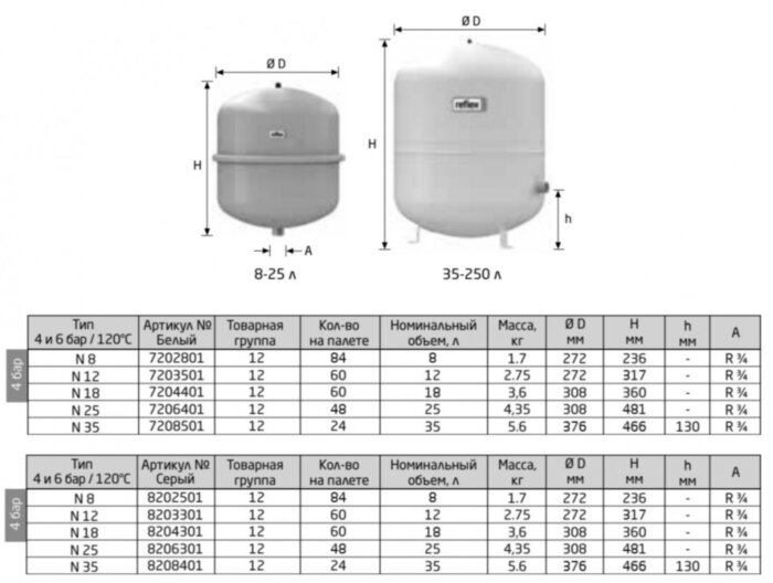 Расширительный бак Reflex N 12 вертикальный