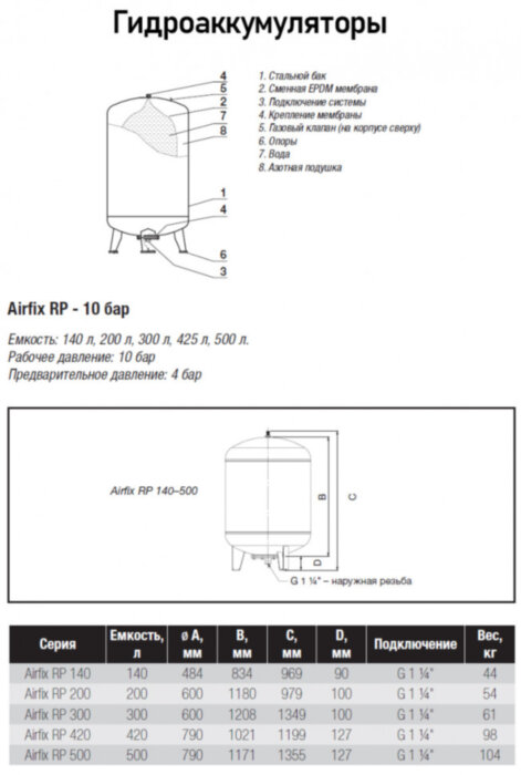 Гидроаккумулятор Flamco Airfix RP 200 НР 1 1/4" DN 600 PN 10 мембранный для систем водоснабжения