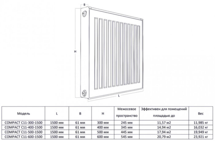 Радиатор панельный Royal Thermo COMPACT C11-500-1500 Noir Sable