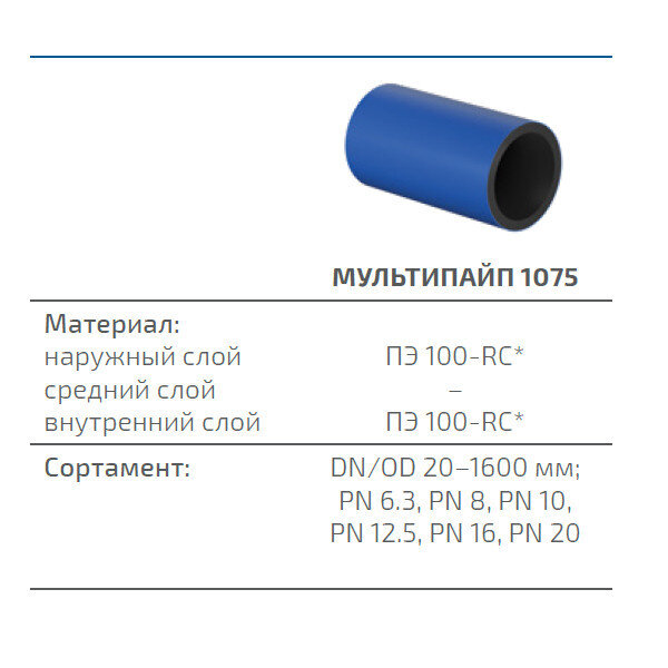 Труба ПНД Мультипайп 1075 400 мм SDR 13,6 ПЭ100/ПЭ100RC ГОСТ 18599-2001 для воды