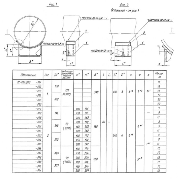 Опора ТС-624.000-021 Ду 530 Серия 5.903-13 выпуск 8-95 скользящая приварная