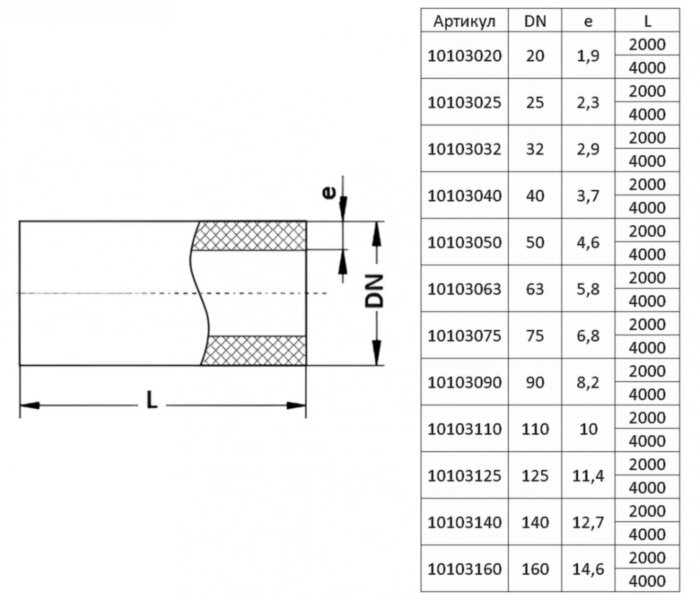 Полипропиленовая труба VALFEX 140х12,7х4000 PN 10 SDR 11 неармированная