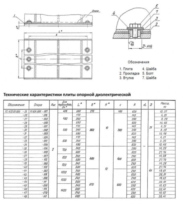 Плита опорная Дн 530 ТС 632.00.000-030 серия 5.903-13 выпуск 8.95 диэлектрическая