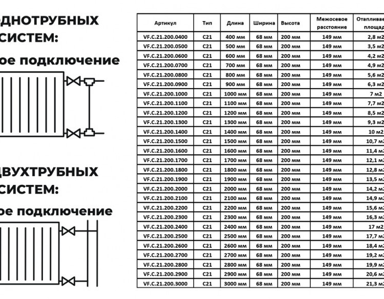 Радиатор панельный VALFEX STEEL C21 1000-200 ГОСТ 31311-2005 боковое подключение 2