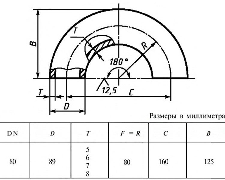 Отвод 180-89х7,0-Ст.20 ГОСТ 30753-2001 стальной бесшовный крутоизгогнутый 2