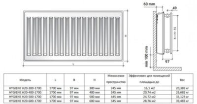 Радиатор панельный Royal Thermo HYGIENE H20-500-1700 Silver Satin