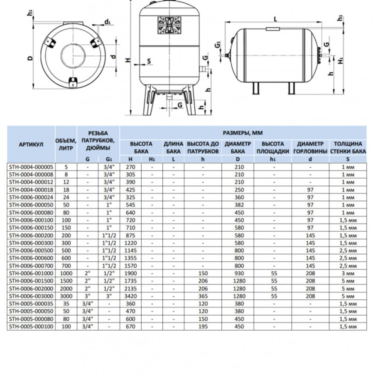 Расширительный бак STOUT STH-0006 на отопление 1500 л. 2