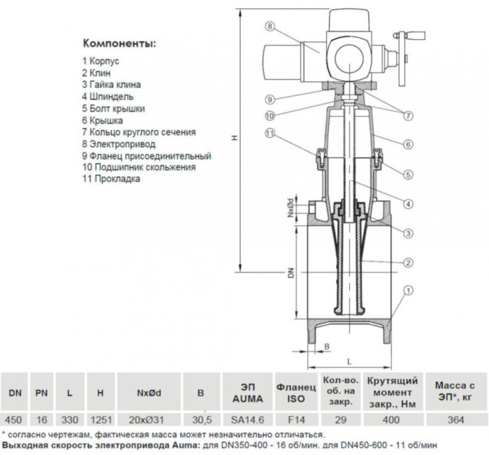 Задвижка VGA D21.04 DN 450 PN 16 фланцевая клиновая чугунная с электроприводом с обрезиненным клином