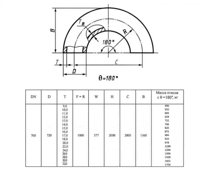 Отвод стальной 180-2-720х10-12Х18Н10Т ГОСТ 17375-2001 бесшовный крутоизогнутый