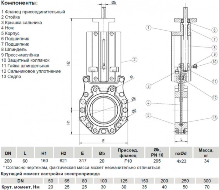 Задвижка шиберная ножевая VGA с невыдвижным шпинделем c ISO фланцем S72.60 DN 200