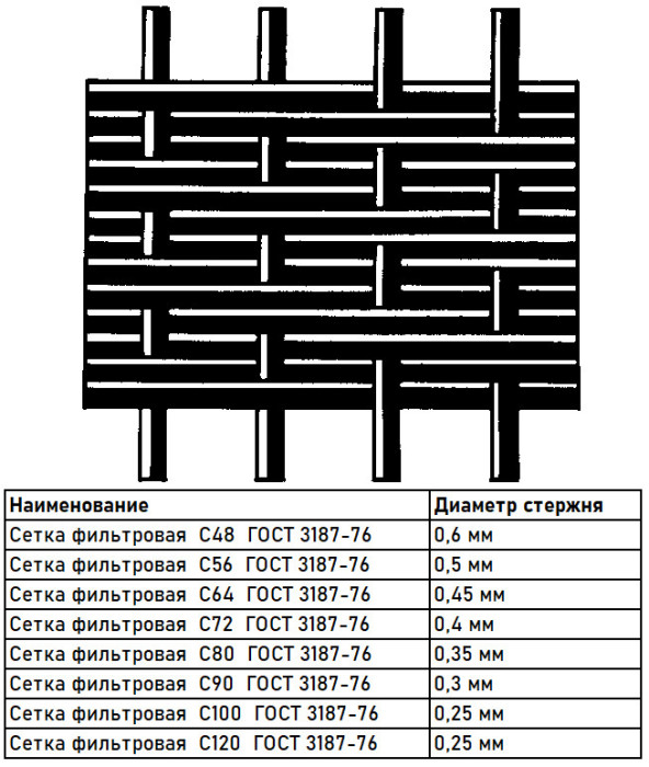 Сетка фильтровая  С100 12Х18Н10Т  нержавеющая ГОСТ 3187-76