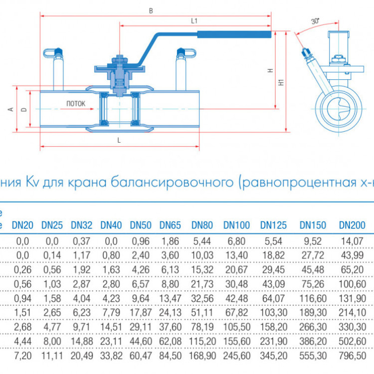 Кран шаровой балансировочный Маршал 11с67п 11ЦрП.00.1 DN 125/100 PN 25 стандартнопроходной под приварку 3