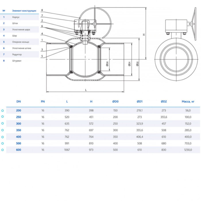 Кран DENDOR W3530 DN 400 PN 16 шаровой с редуктором под приварку