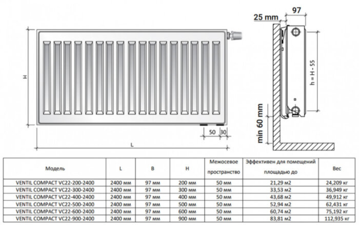 Радиатор панельный Royal Thermo VENTIL COMPACT VC22-300-2400 RAL9016