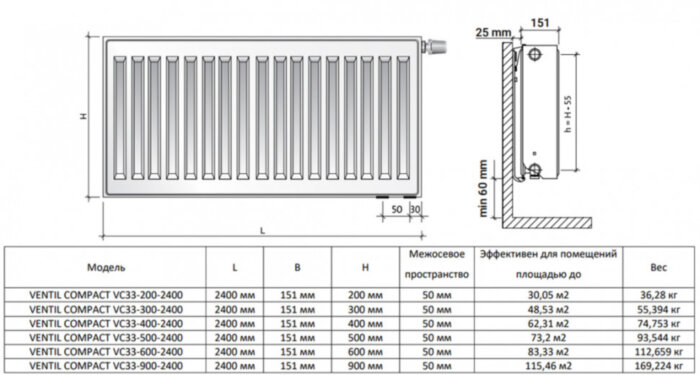 Радиатор панельный Royal Thermo VENTIL COMPACT VC33-300-2400 Silver Satin